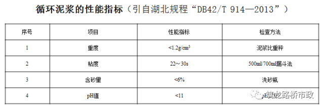 地下连续墙施工技术,地铁、管涵、基坑都用得上!