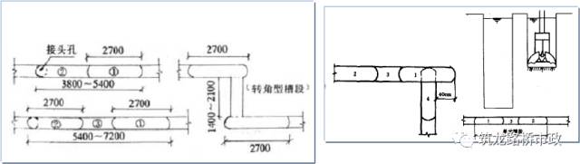 地下连续墙施工技术,地铁、管涵、基坑都用得上!