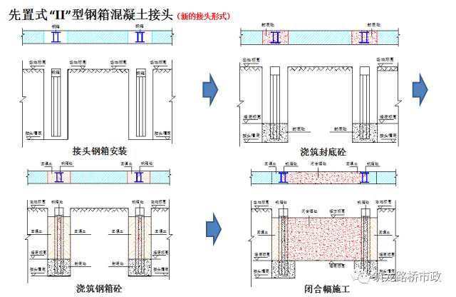 地下连续墙施工技术,地铁、管涵、基坑都用得上!