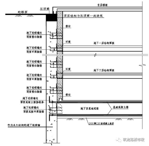 地下连续墙施工技术,地铁、管涵、基坑都用得上!